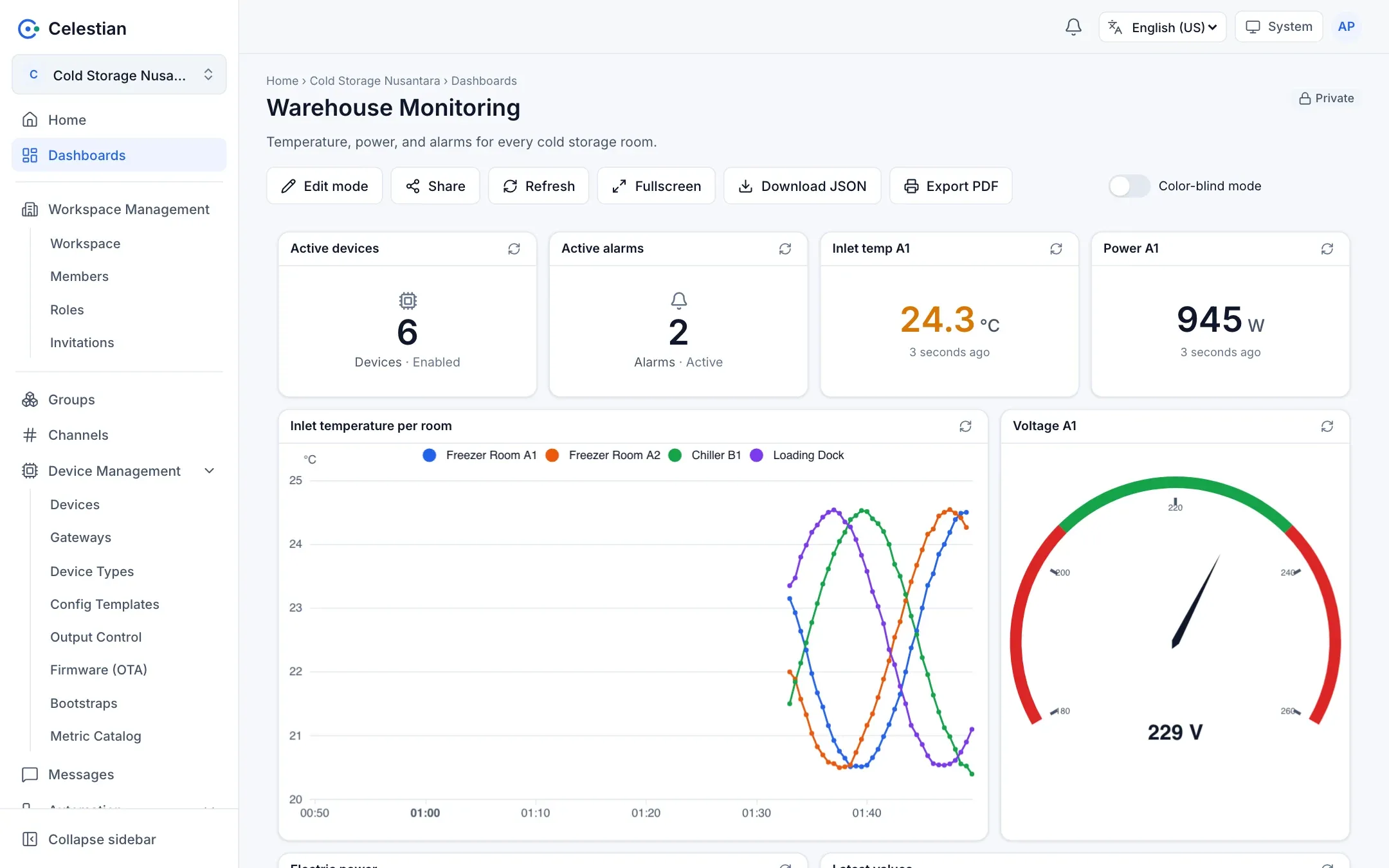 The Warehouse Monitoring dashboard in view mode with the Edit mode, Share, Refresh, Fullscreen, Download JSON, and Export PDF toolbar.