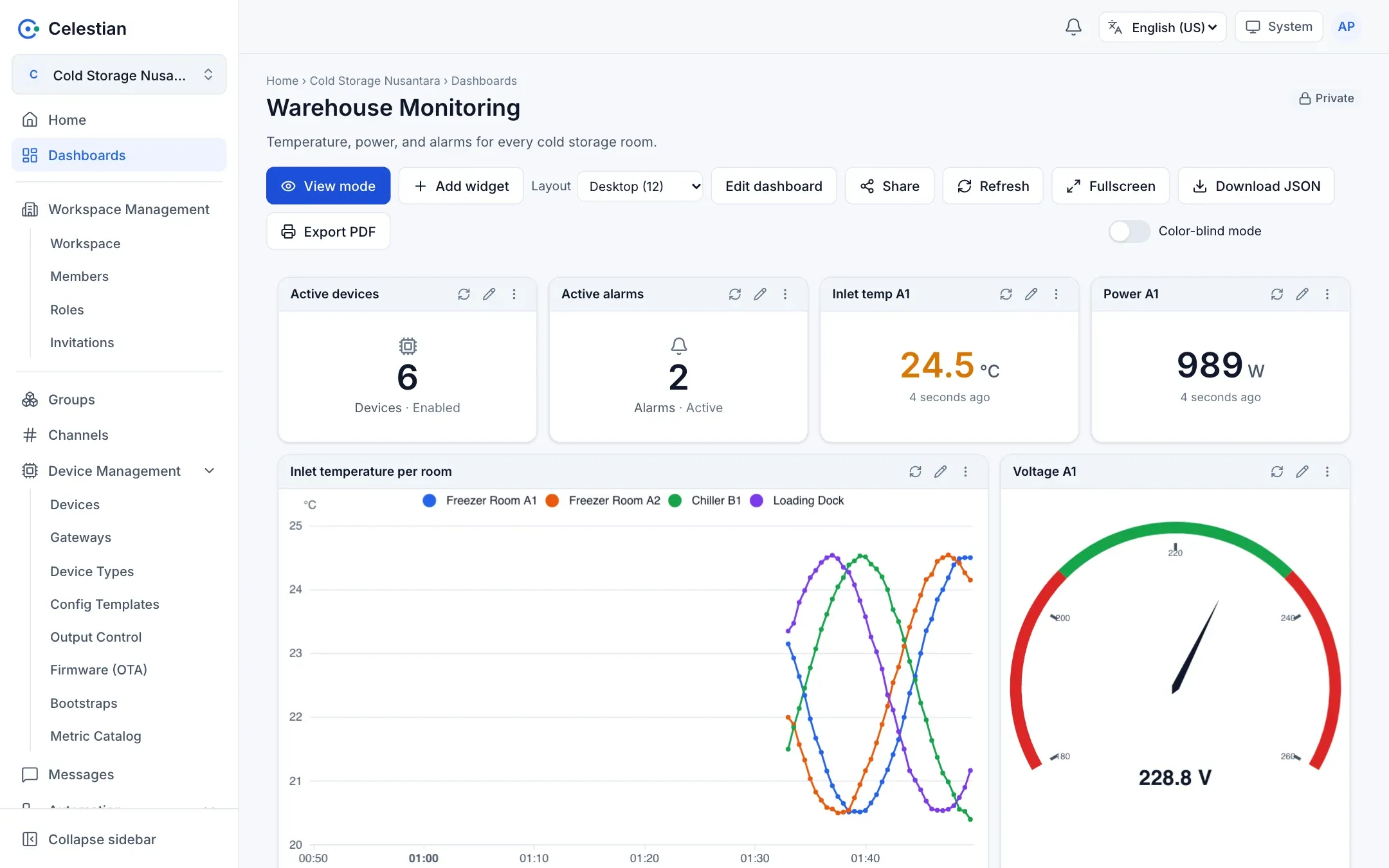 A dashboard in edit mode with the Layout picker and Add widget.
